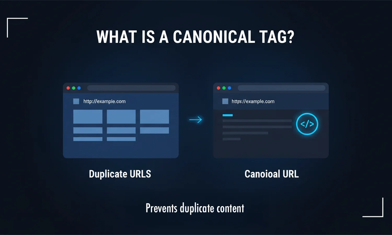 What is a Canonical Tag - Duplicate URLs vs Canonical URL