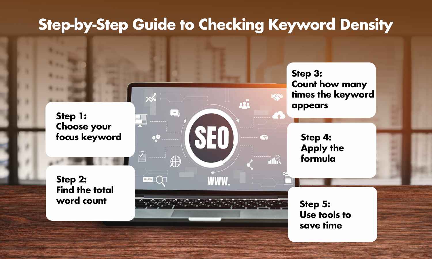 Step-by-step infographic explaining how to check keyword density for SEO content.