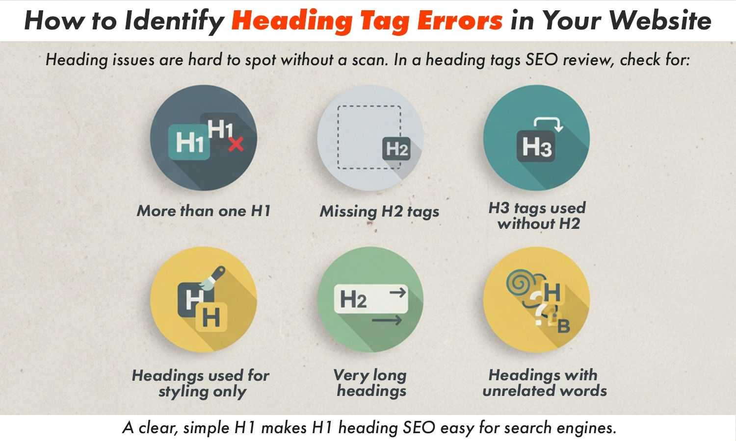 Heading tag errors guide for better website SEO.