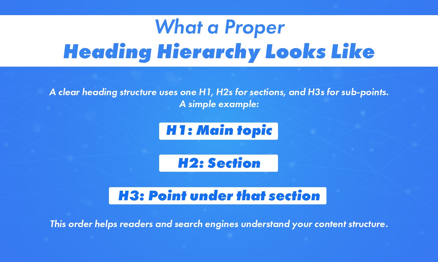 Example of proper heading hierarchy with H1, H2, and H3 structure