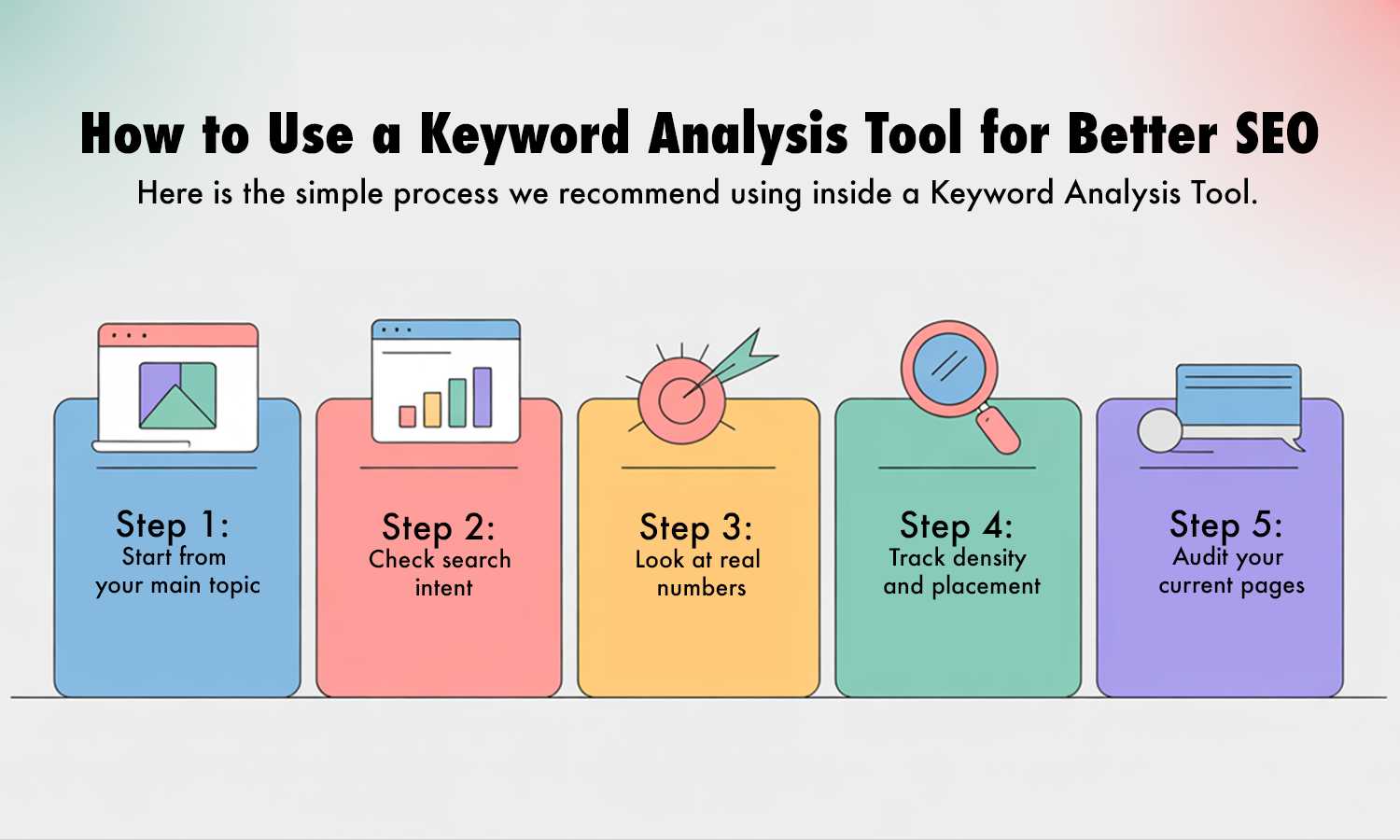 Infographic showing how to use a keyword analysis tool step by step for better SEO.