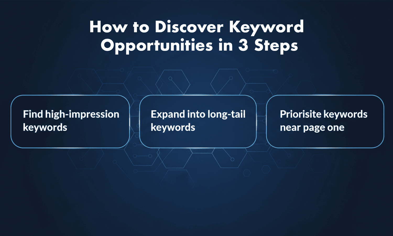 Keyword Opportunities